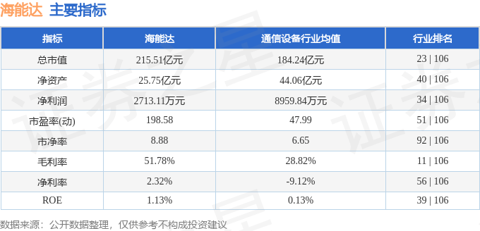 股票行情快报：海能达（002583）7月30日主力资金净卖出8470.61万元