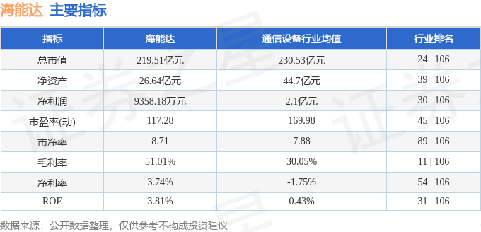 股票行情快报：海能达（002583）9月9日主力资金净卖出4966.90万元