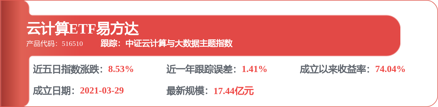 股票行情快报：浪潮信息（000977）4月13日主力资金净卖出3.41亿元