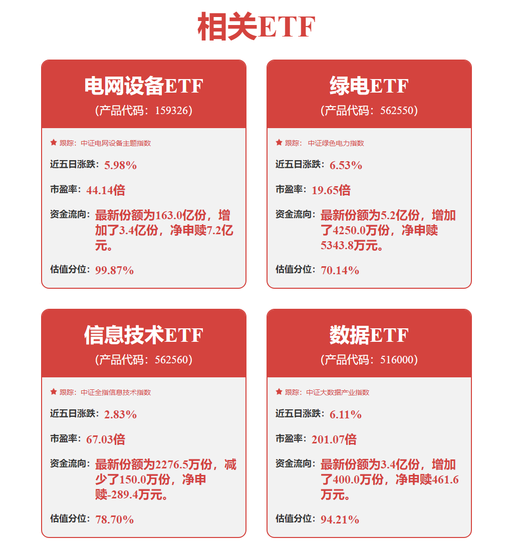 股票行情快报：浪潮信息（000977）3月5日主力资金净买入3491.93万元