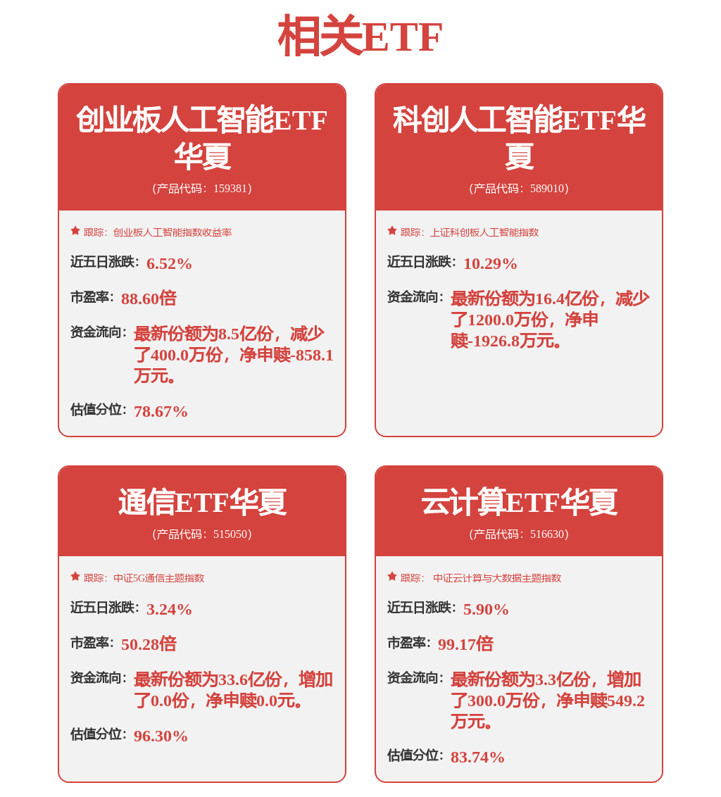 股票行情快报：浪潮信息（000977）2月13日主力资金净卖出1.33亿元
