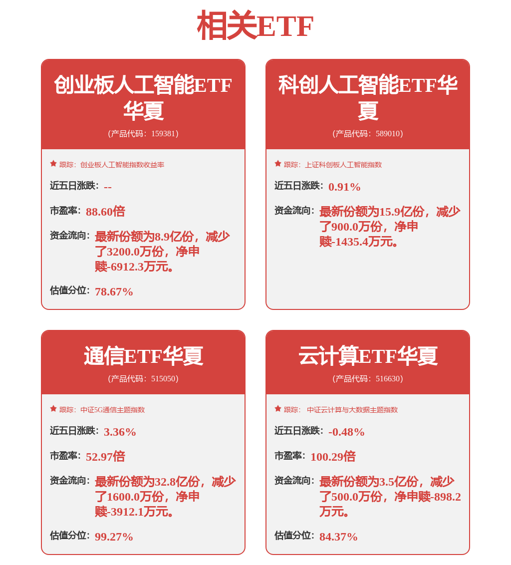 股票行情快报：浪潮信息（000977）2月27日主力资金净买入1.40亿元