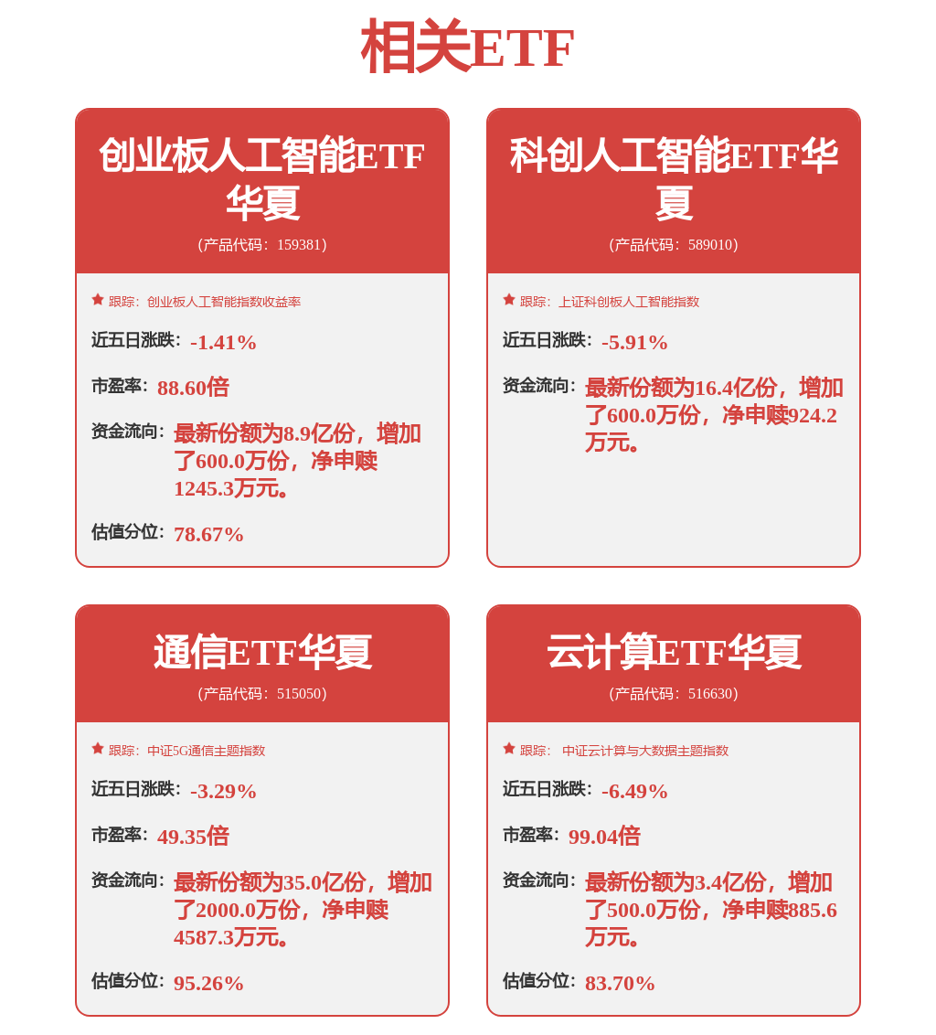 股票行情快报：浪潮信息（000977）2月5日主力资金净卖出6902.65万元