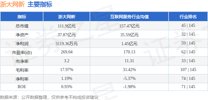股票行情快报：浙大网新（600797）2月13日主力资金净卖出1.11亿元