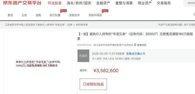 180万股华谊兄弟股票被司法拍卖,成交价358.26万元
