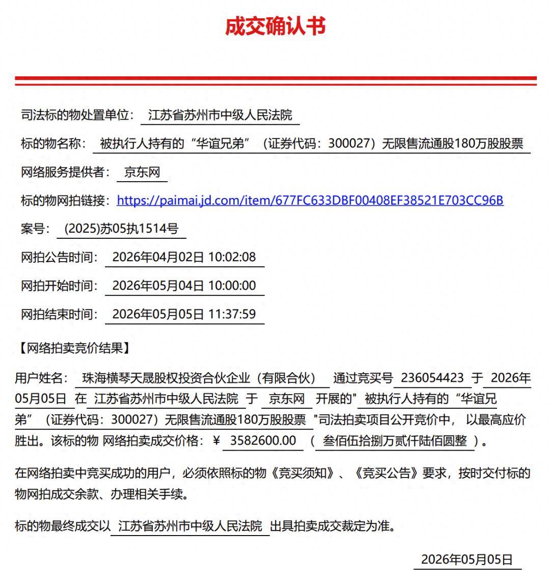 华谊兄弟180万股股票拍卖成功，成交价358万！此前被申请破产