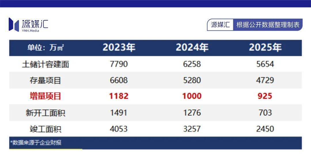 保利并不打算把“地产一哥”让给中海