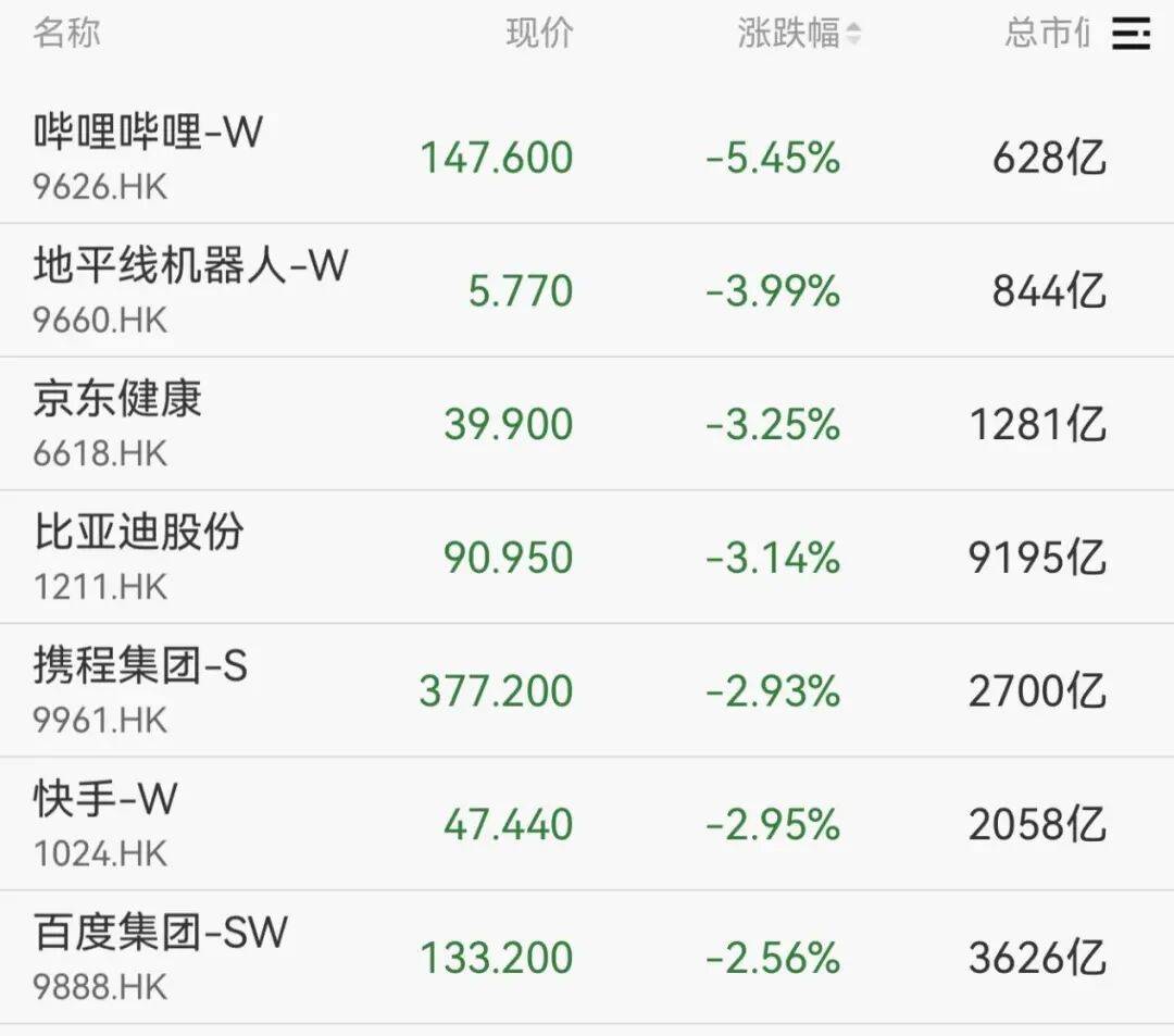 又封涨停!603779,6连板!688584,20cm涨停