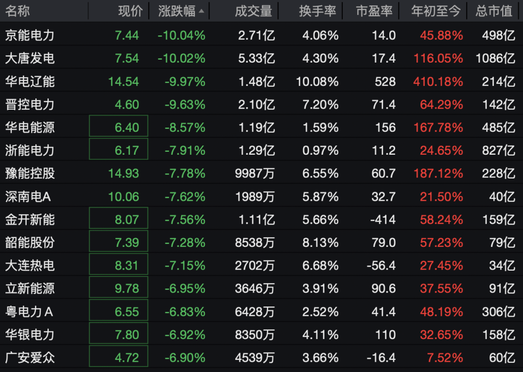 又封涨停!603779,6连板!688584,20cm涨停