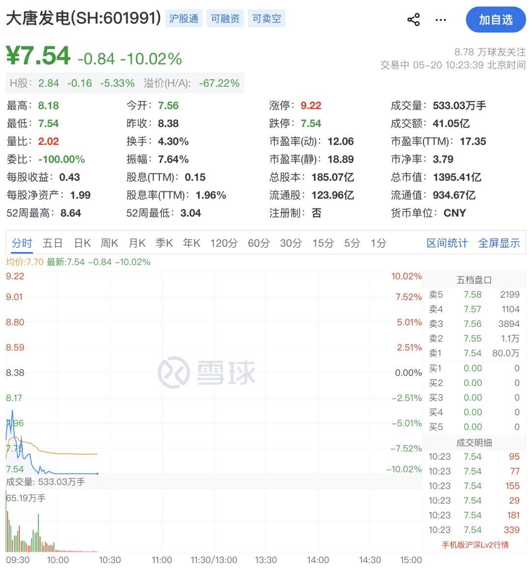 又封涨停!603779,6连板!688584,20cm涨停