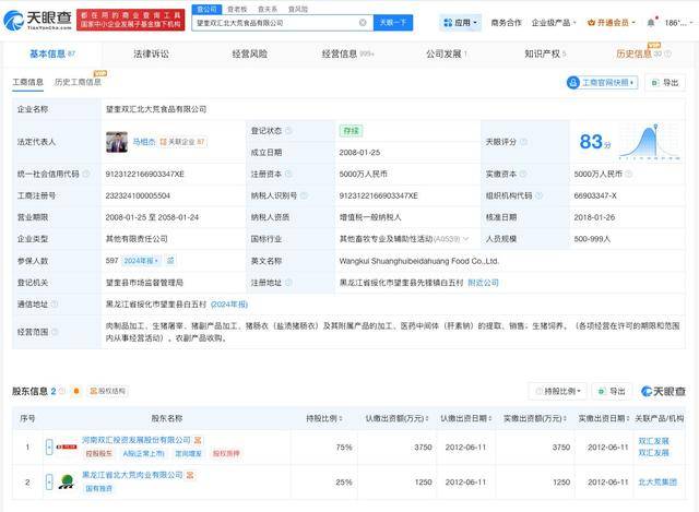 抗生素超标双汇子公司去年变更高管
