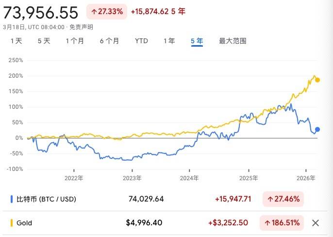 纽交所母公司“杀入”币圈，估值250亿美元投资加密货币交易所，比特币“数字黄金”神话碎了？