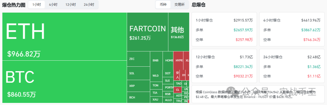 6月1今日分析：比特币、以太坊为何暴跌？庄托底的山寨币是？VIRTUAL、SOL、BNB、HYPE、LAB、币安人生
