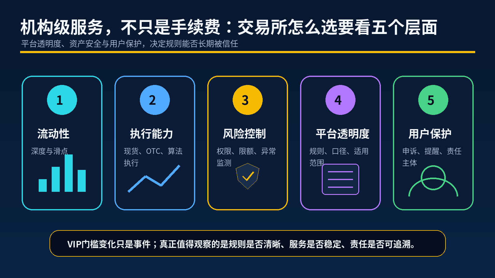 币安下调VIP门槛后，交易所怎么选？