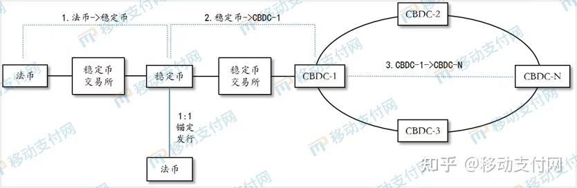 虚拟币职能(虚拟币的应用及探讨) 虚拟币职能(虚拟币的应用及探讨)