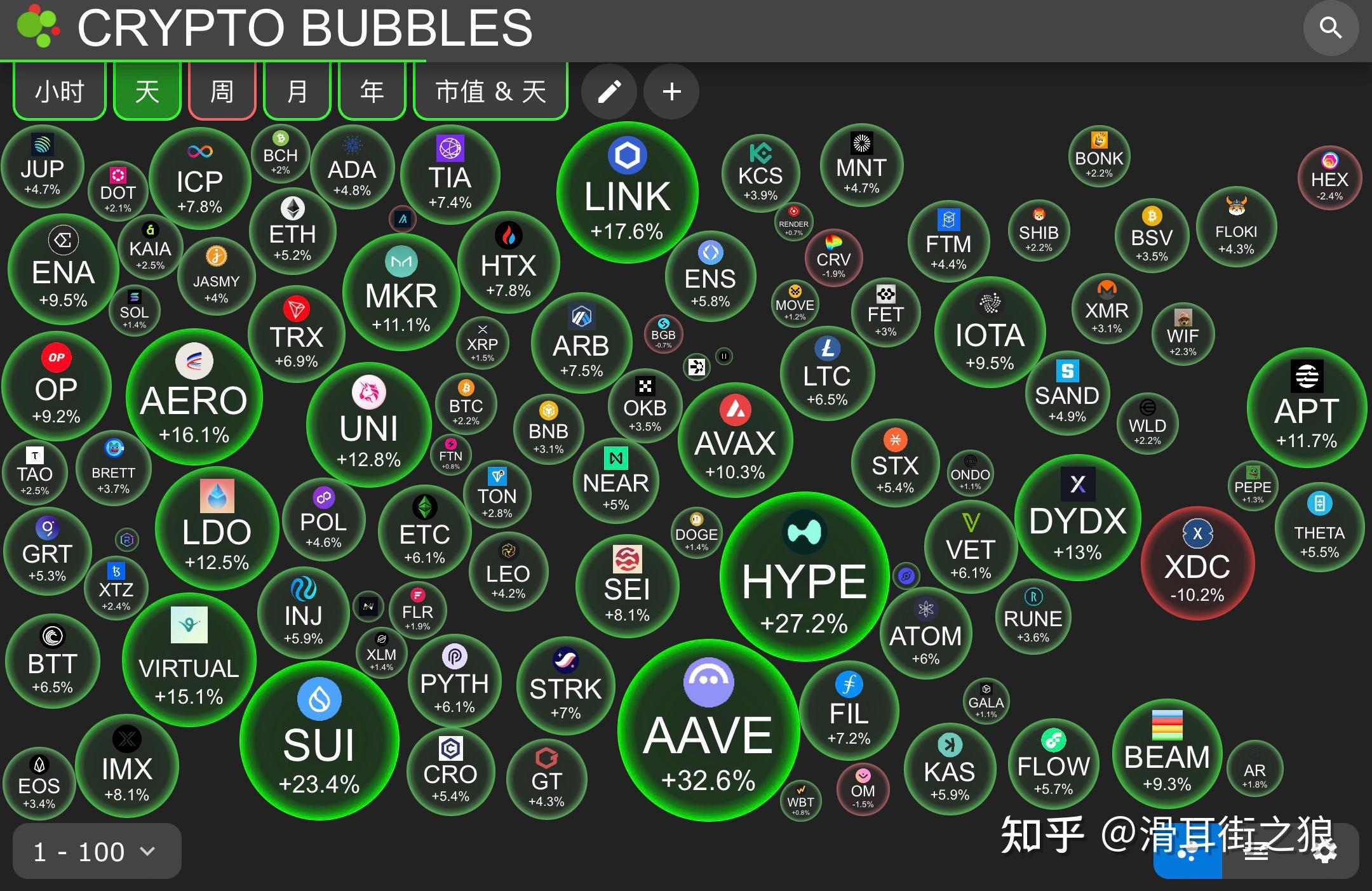 虚拟币多链(虚拟币多链币种一览表)