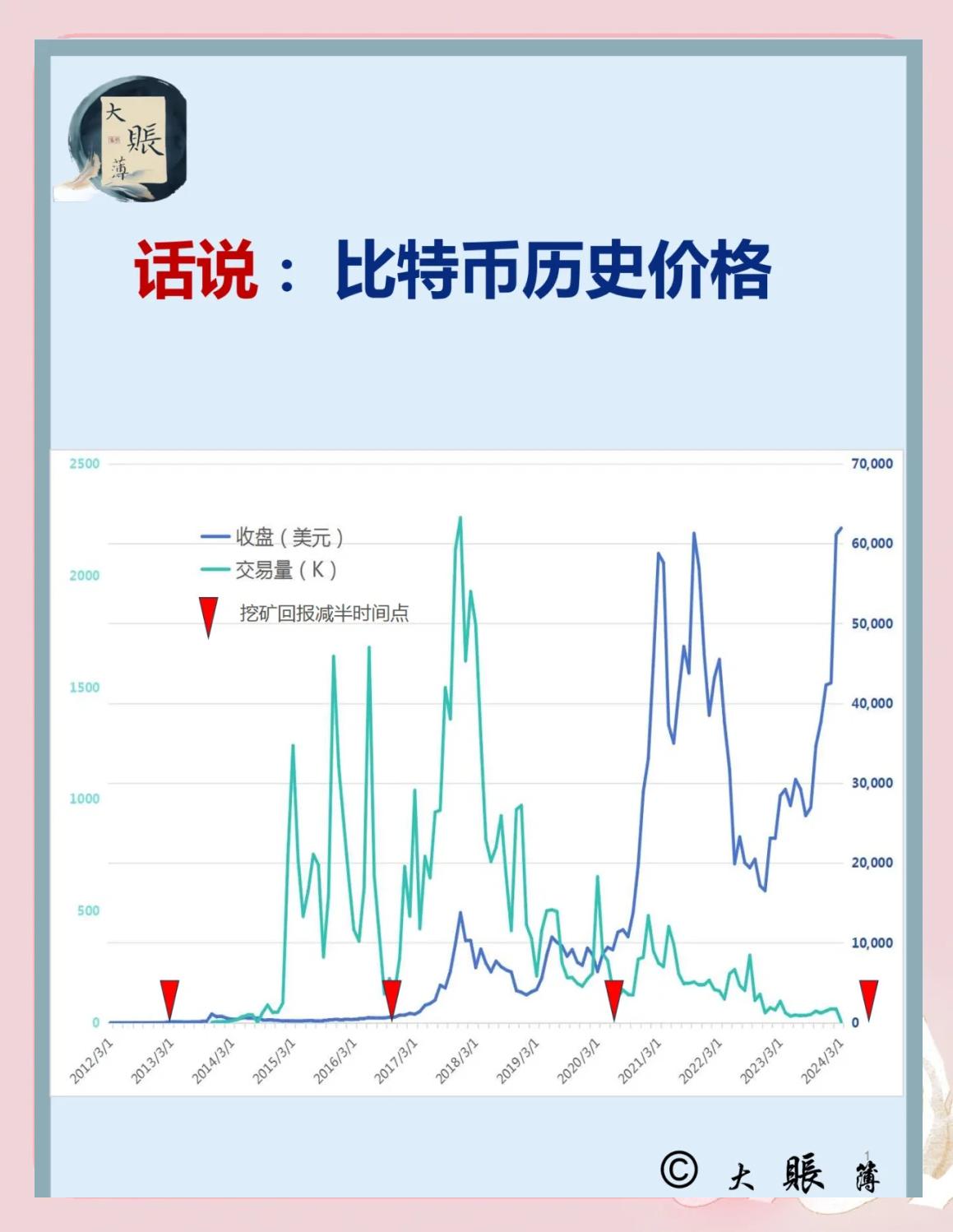 虚拟币转行(虚拟币转人民币)