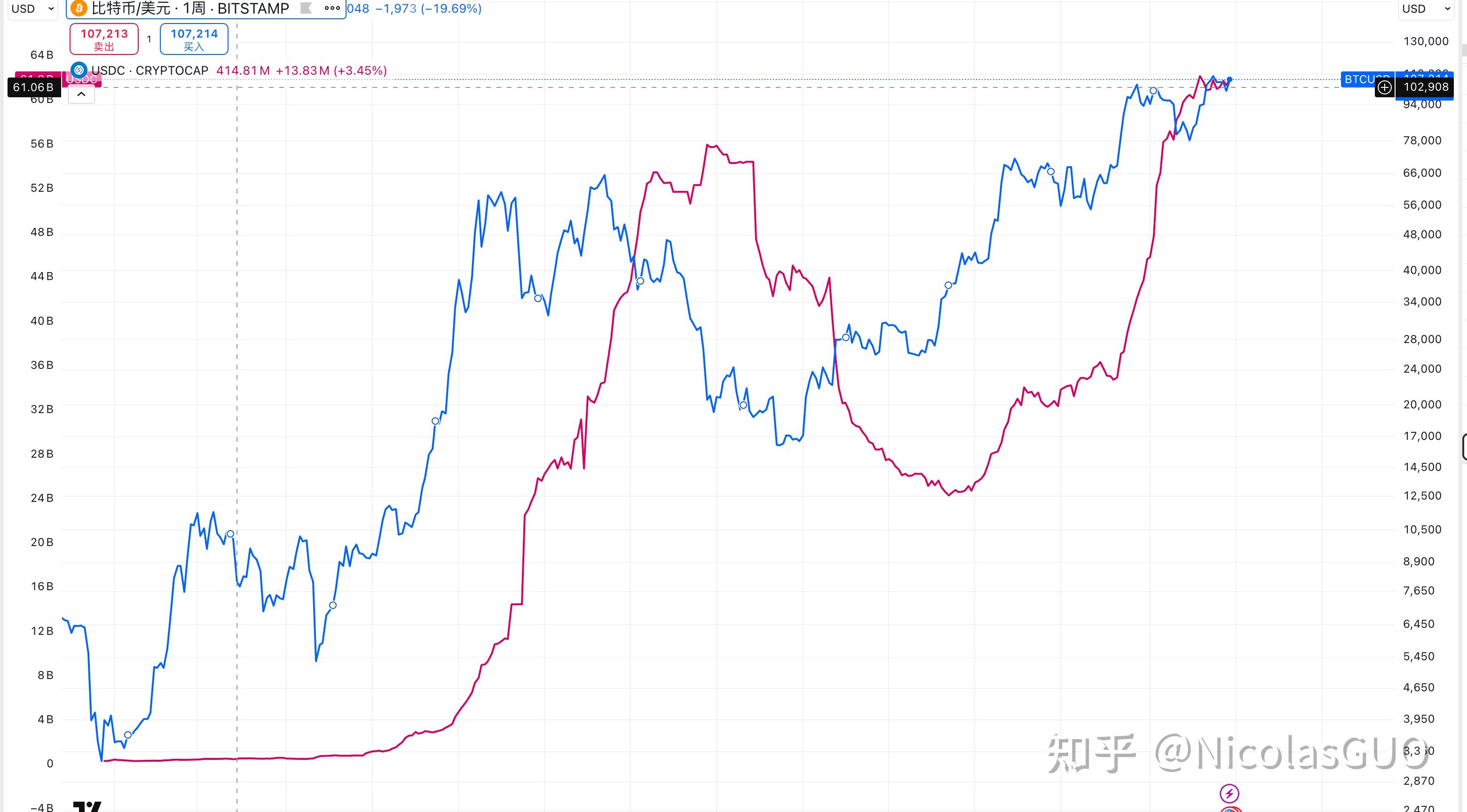 虚拟币美股(美国上市的虚拟币)