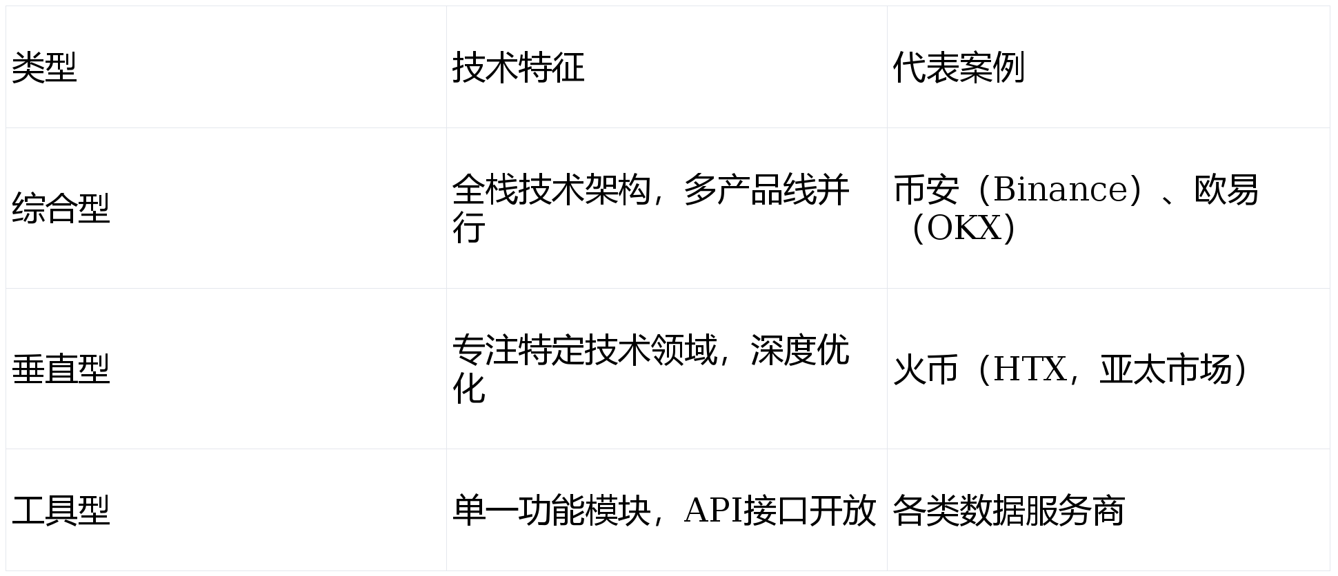 国内数字货币交易平台的简单介绍