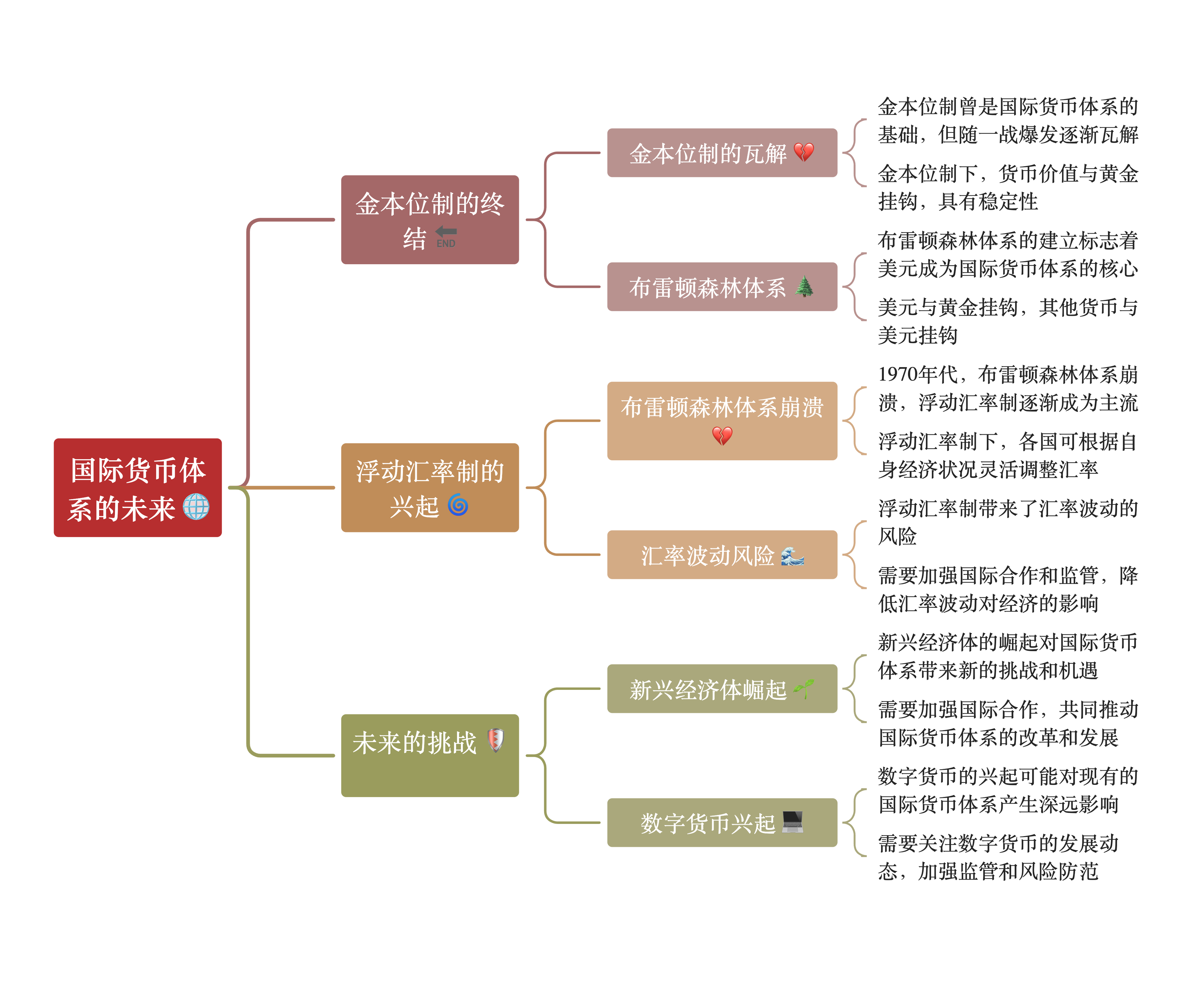 数字货币发展前景(数字货币今后的发展情景)