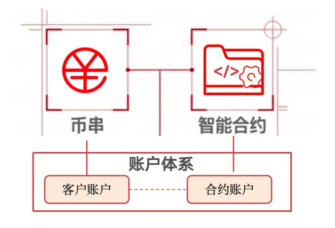 怎样买卖数字货币(怎么买卖数字币视频)